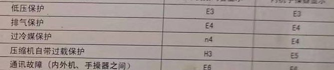 阳泉市空调电话在哪里找